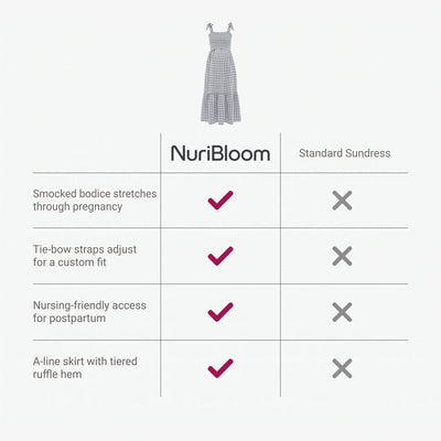 nuribloom-cro-04-comparison