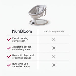 nuribloom-cro-04-comparison