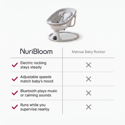 nuribloom-cro-04-comparison