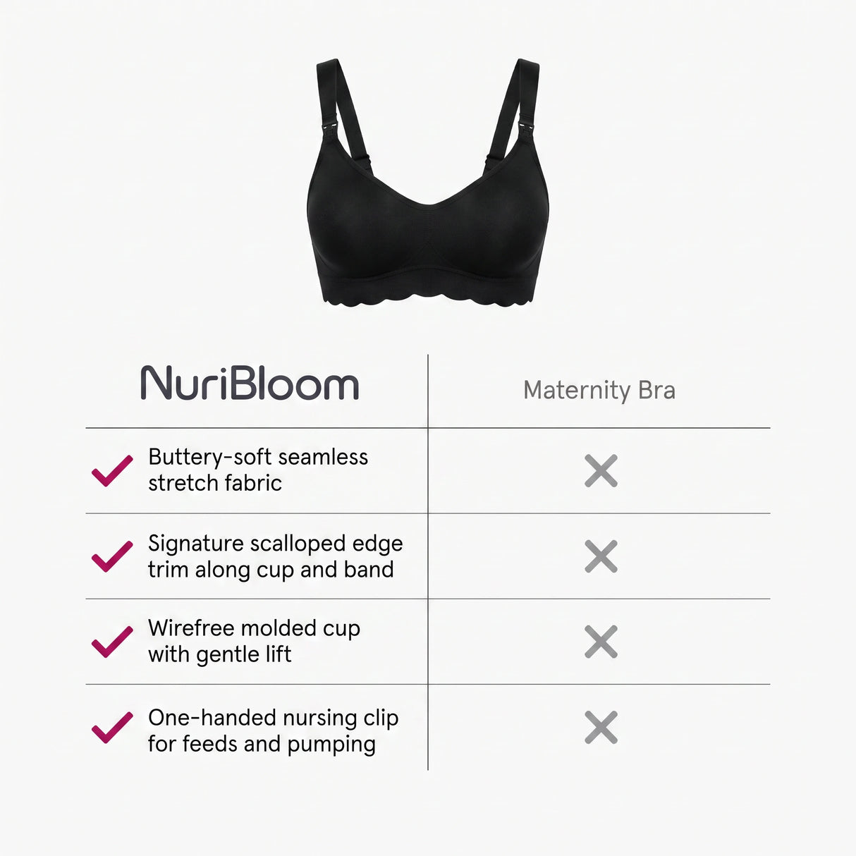 nuribloom-cro-04-comparison