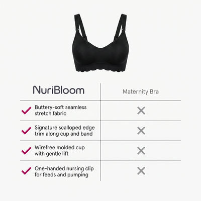 nuribloom-cro-04-comparison