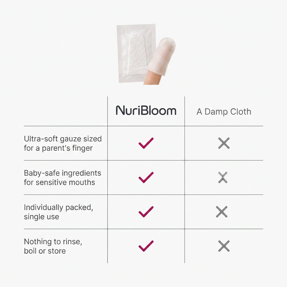 nuribloom-cro-04-comparison