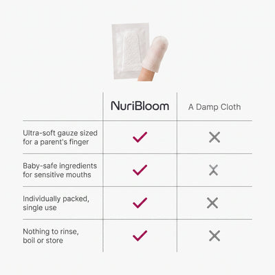 nuribloom-cro-04-comparison