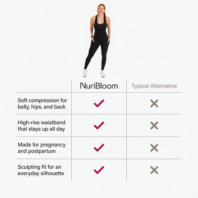 nuribloom-cro-04-comparison