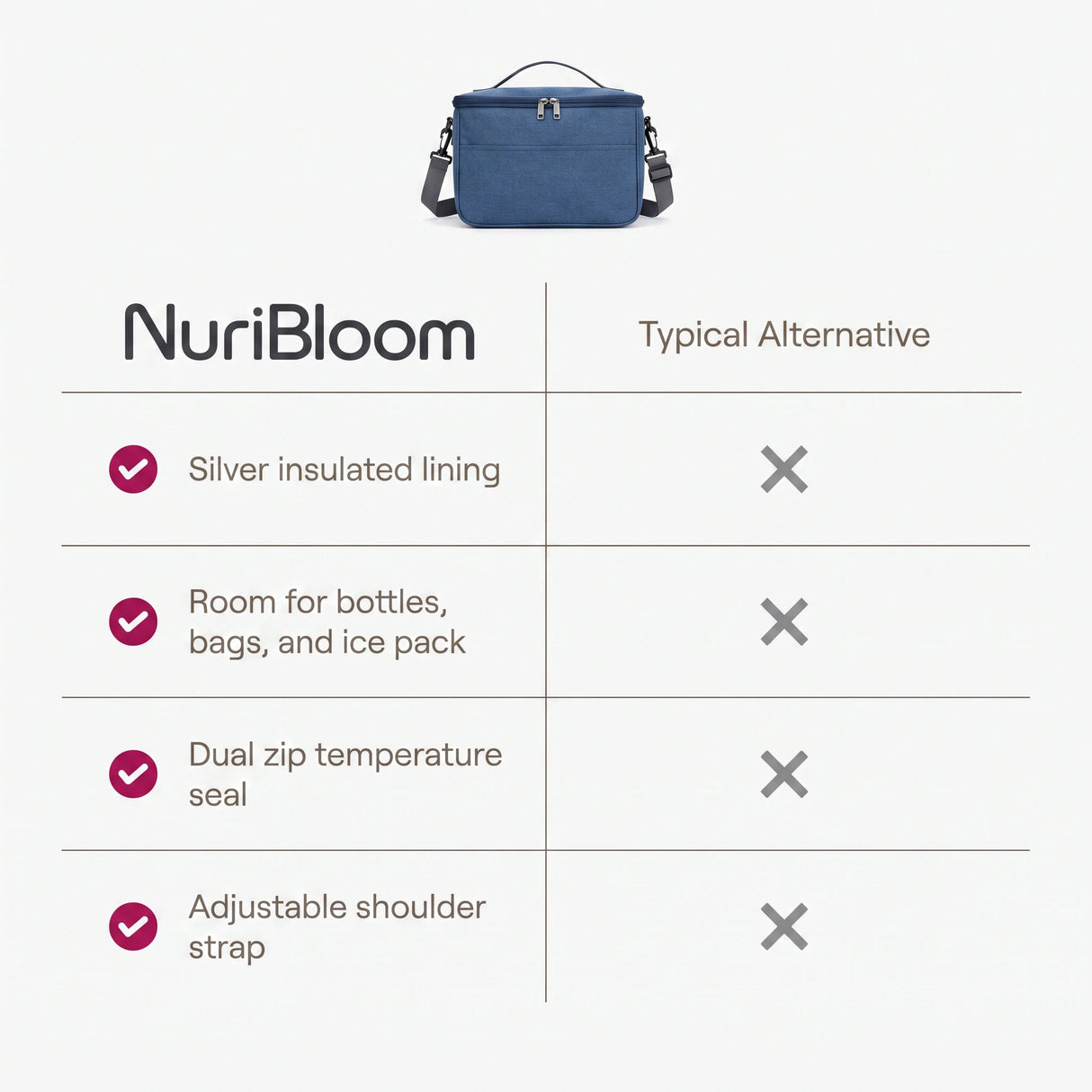 nuribloom-cro-04-comparison