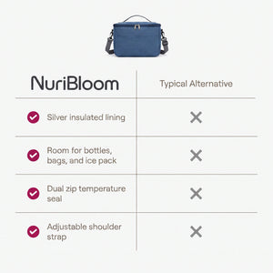 nuribloom-cro-04-comparison