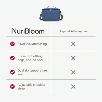 nuribloom-cro-04-comparison