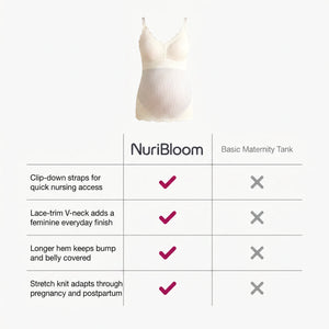 nuribloom-cro-04-comparison