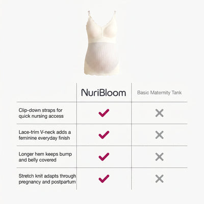 nuribloom-cro-04-comparison