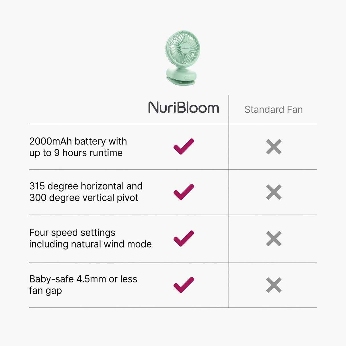 nuribloom-cro-04-comparison