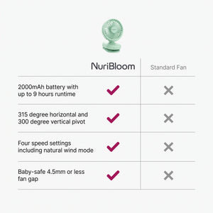 nuribloom-cro-04-comparison
