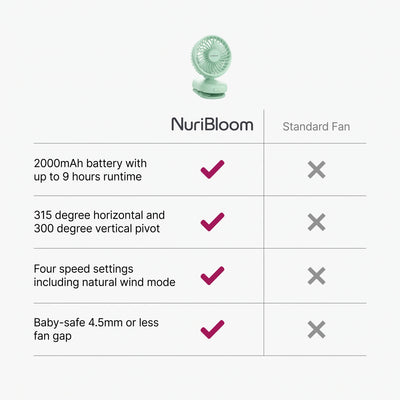 nuribloom-cro-04-comparison