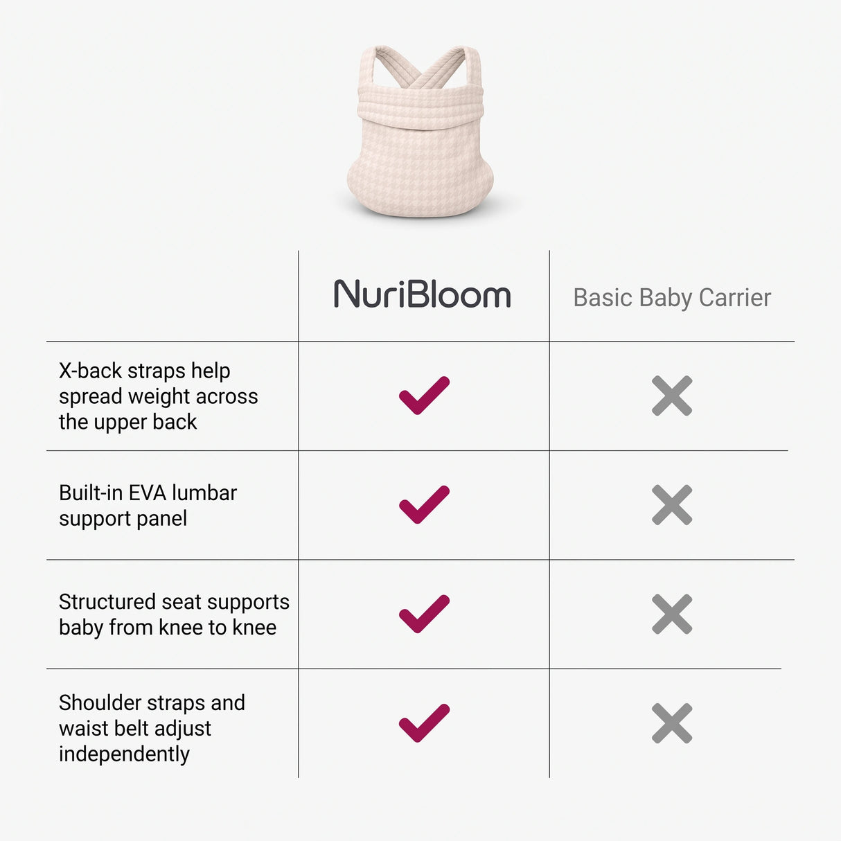 nuribloom-cro-04-comparison