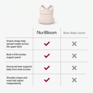 nuribloom-cro-04-comparison