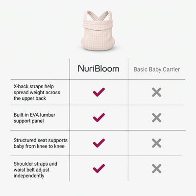nuribloom-cro-04-comparison