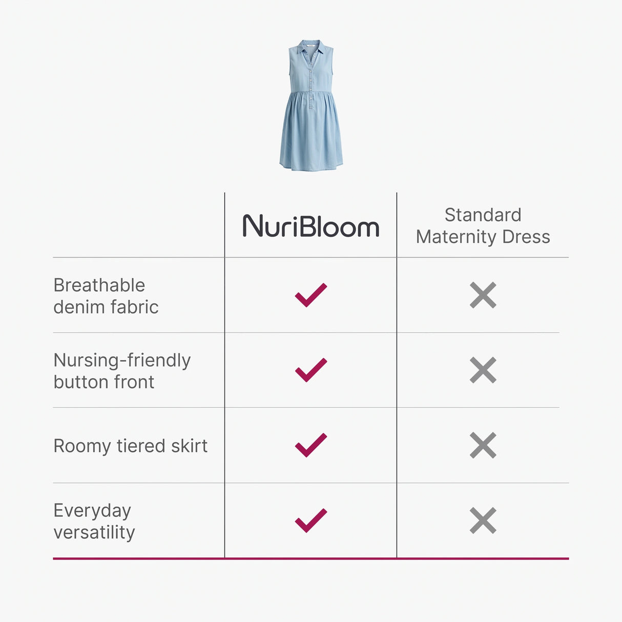 nuribloom-cro-04-comparison