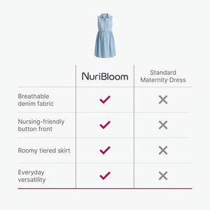 nuribloom-cro-04-comparison