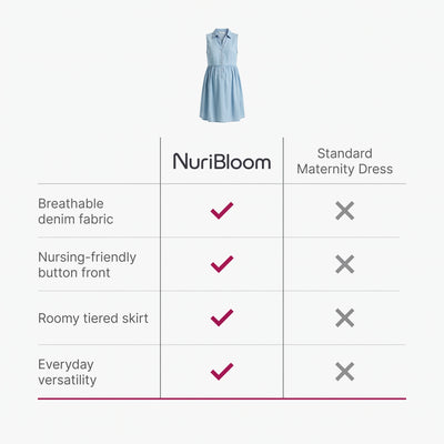 nuribloom-cro-04-comparison