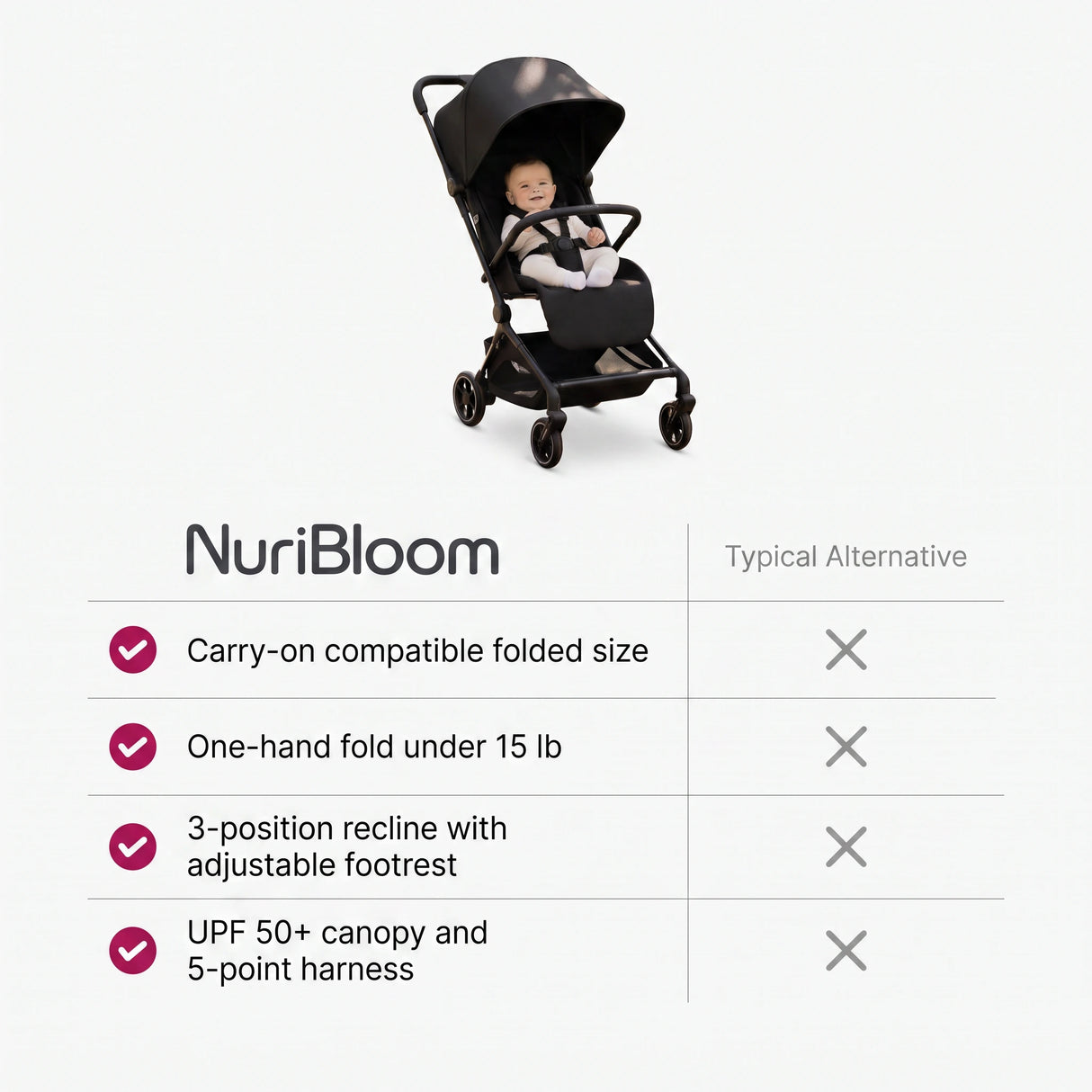 nuribloom-cro-04-comparison