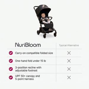nuribloom-cro-04-comparison