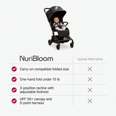 nuribloom-cro-04-comparison