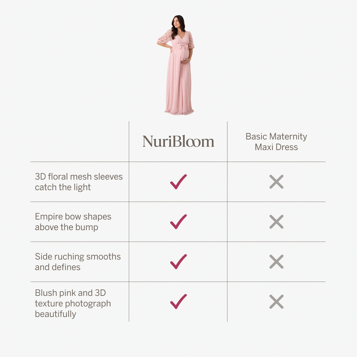 nuribloom-cro-04-comparison