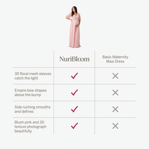 nuribloom-cro-04-comparison