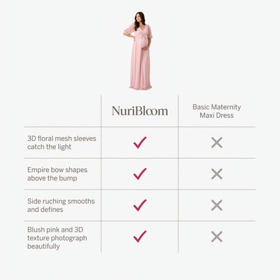 nuribloom-cro-04-comparison
