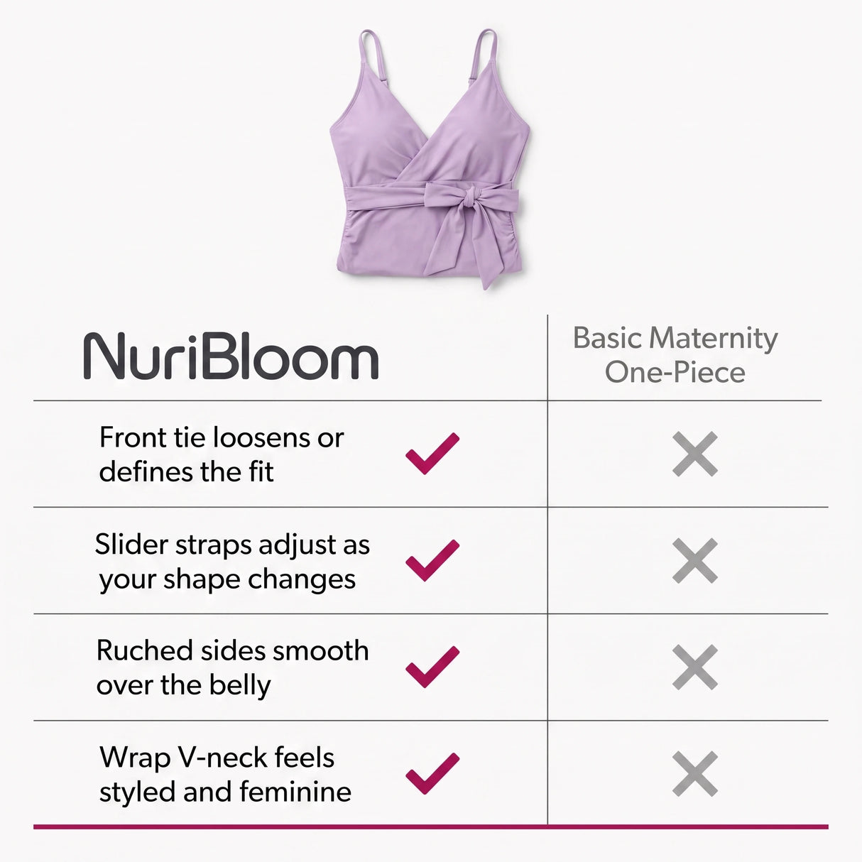 nuribloom-cro-04-comparison