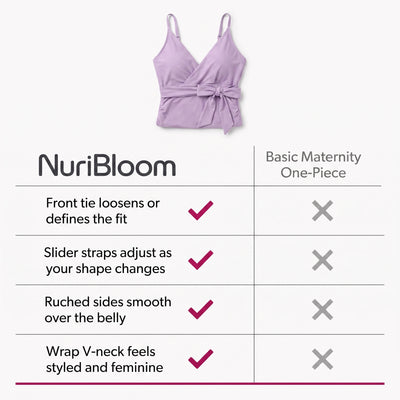 nuribloom-cro-04-comparison