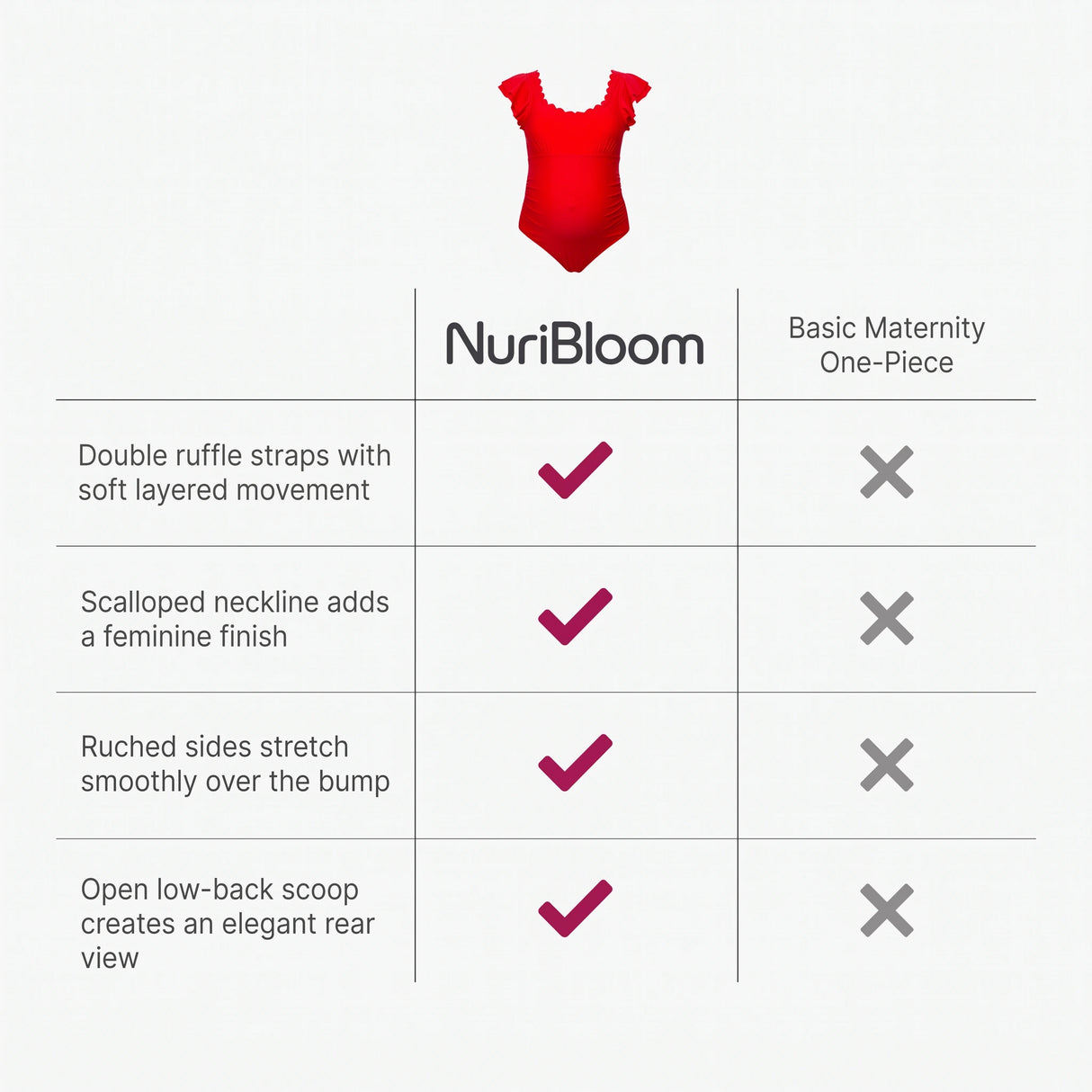 nuribloom-cro-04-comparison