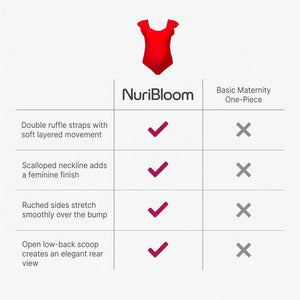 nuribloom-cro-04-comparison