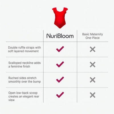 nuribloom-cro-04-comparison
