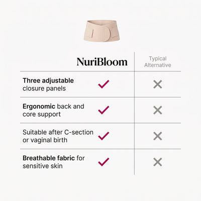 nuribloom-cro-04-comparison