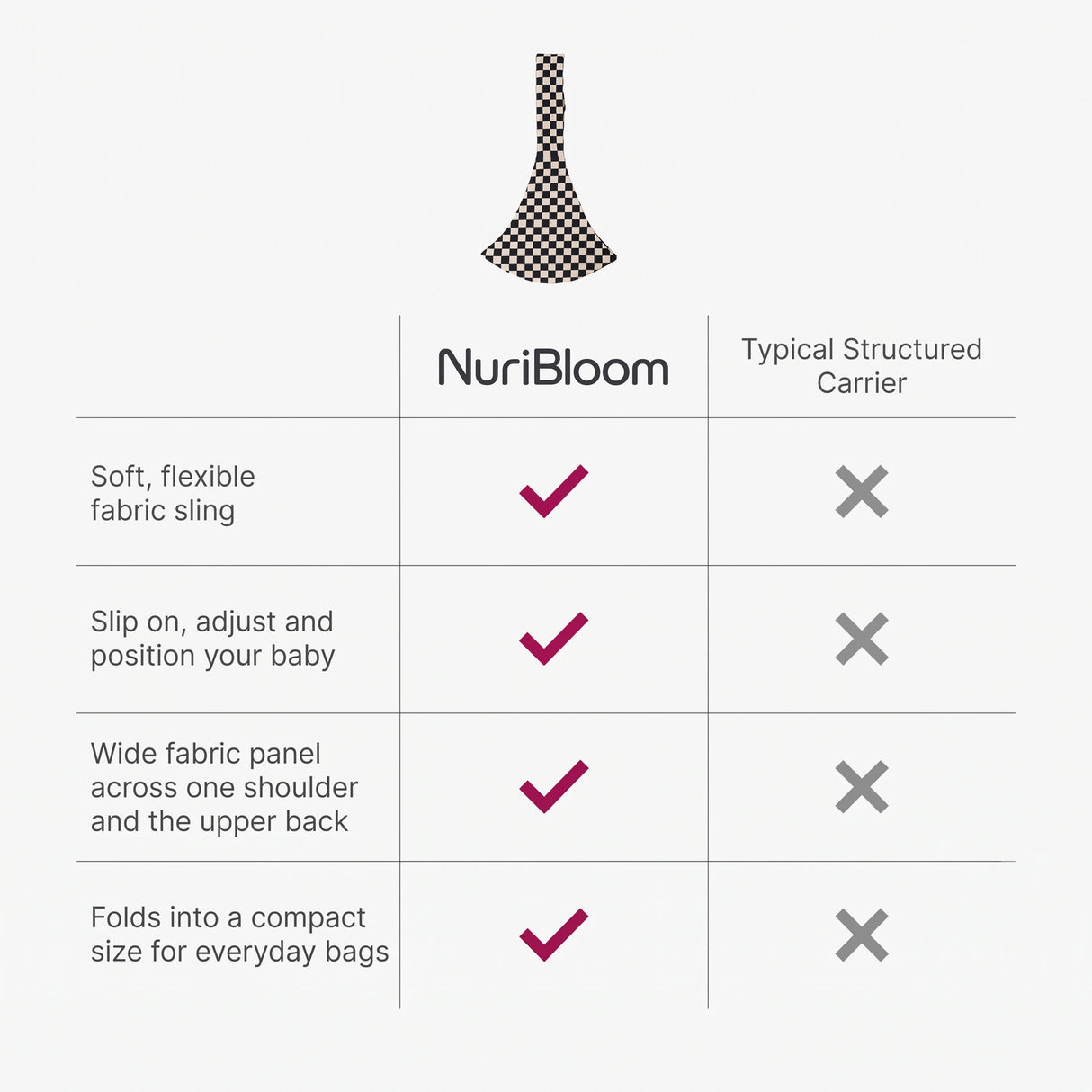 nuribloom-cro-04-comparison
