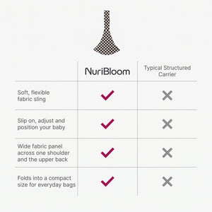 nuribloom-cro-04-comparison