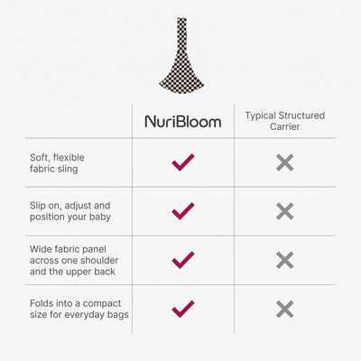 nuribloom-cro-04-comparison