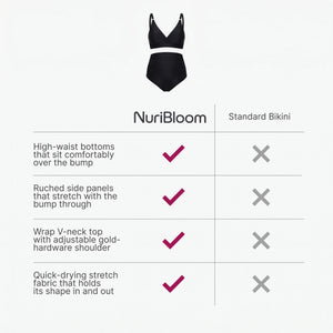 nuribloom-cro-04-comparison