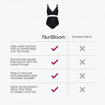 nuribloom-cro-04-comparison