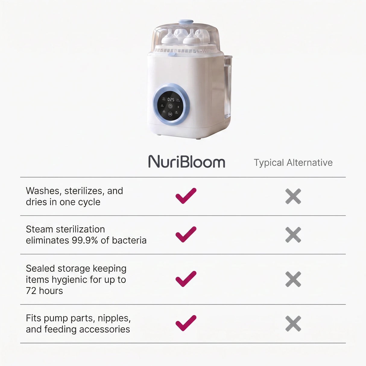 nuribloom-cro-04-comparison