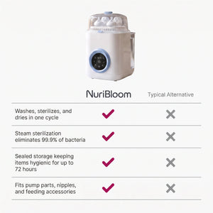 nuribloom-cro-04-comparison