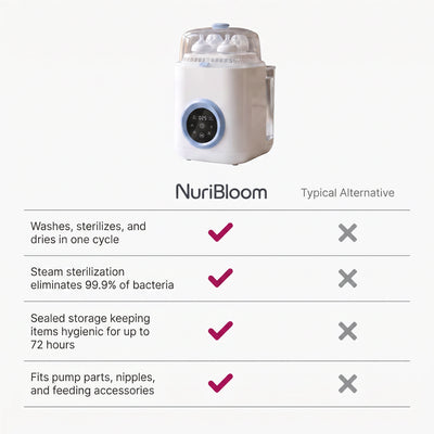nuribloom-cro-04-comparison