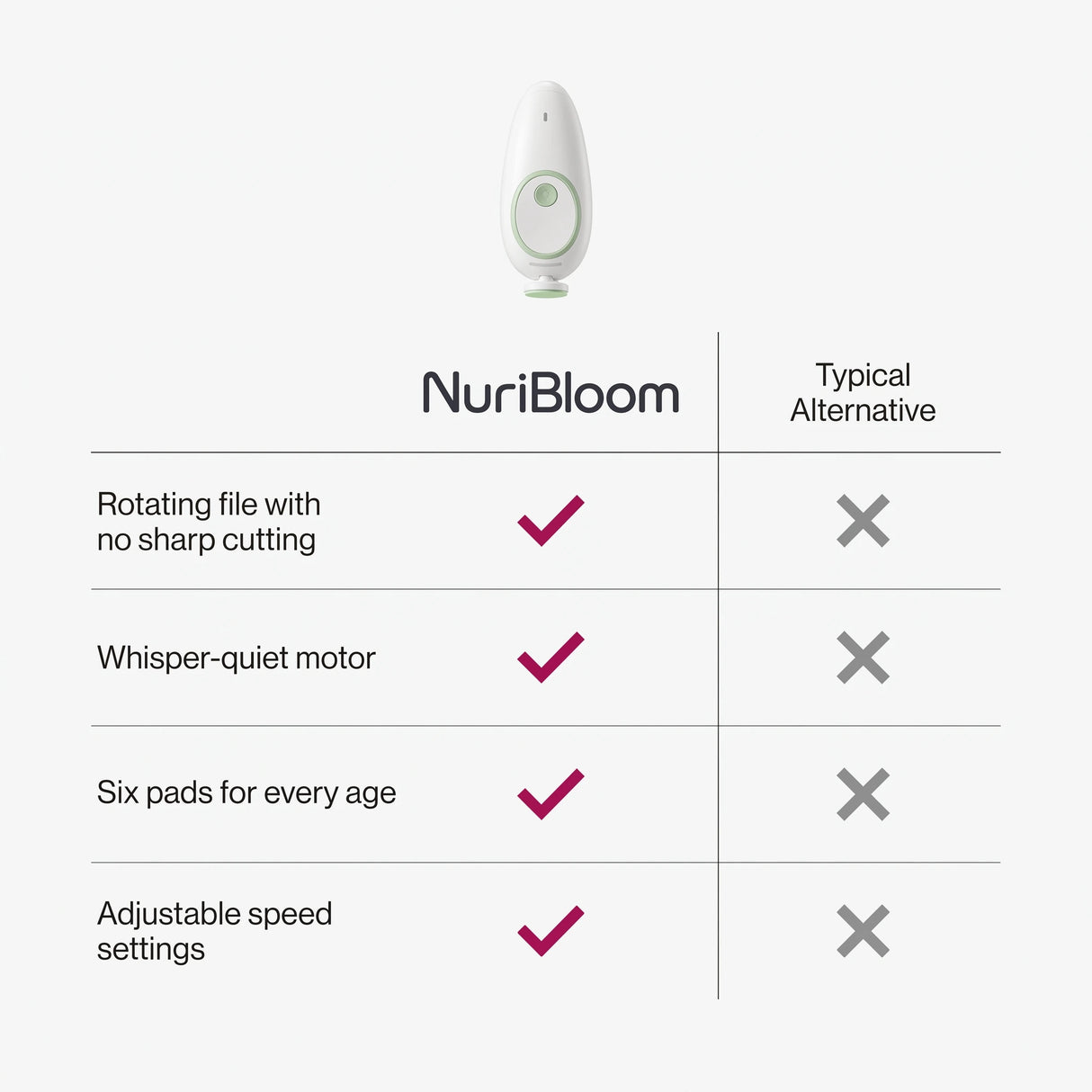 nuribloom-cro-04-comparison
