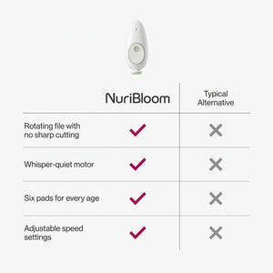 nuribloom-cro-04-comparison