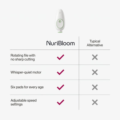 nuribloom-cro-04-comparison