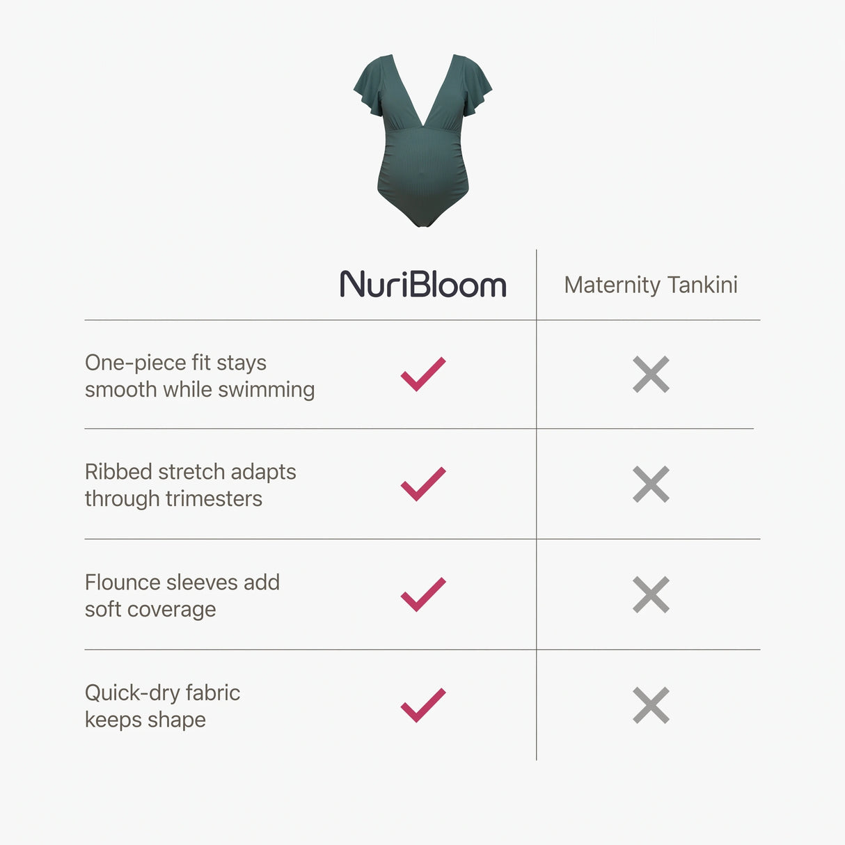 nuribloom-cro-04-comparison