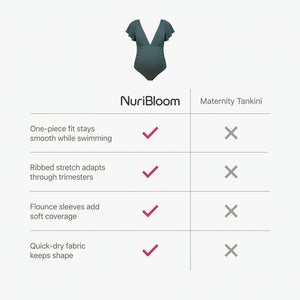 nuribloom-cro-04-comparison