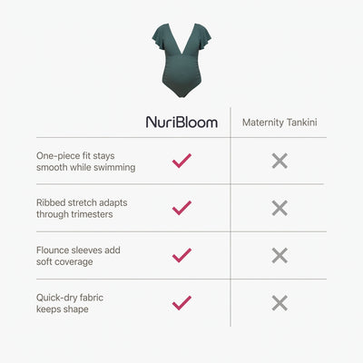 nuribloom-cro-04-comparison