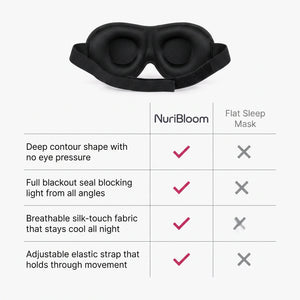 nuribloom-cro-04-comparison