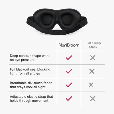 nuribloom-cro-04-comparison